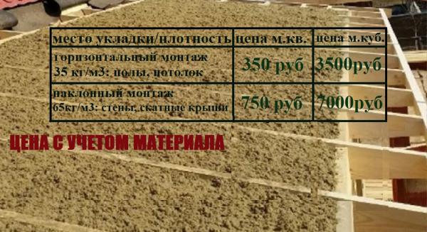 Минвата базальтовая крошка задувка, утеплитель насыпной, задувная минвата Свое производство крошки минваты базальтовой каменной,